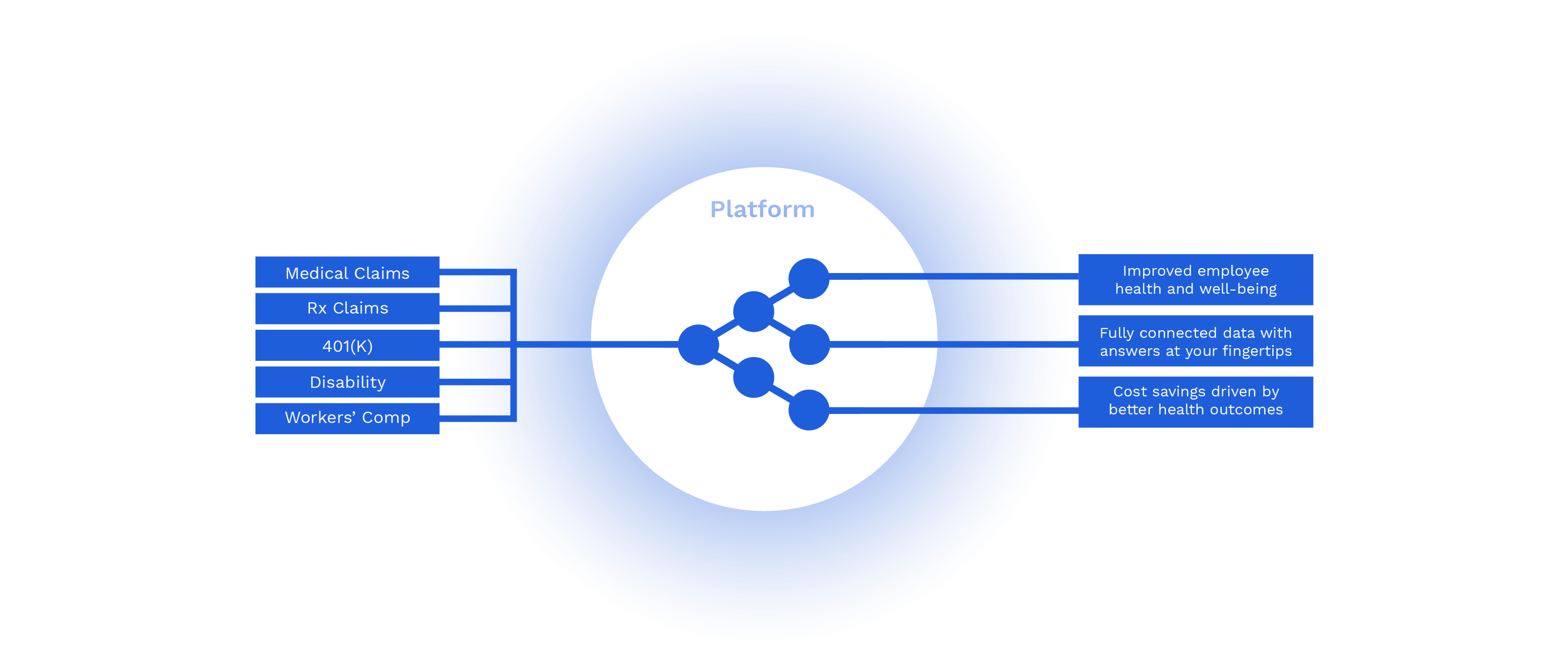 actionable intelligence desktop